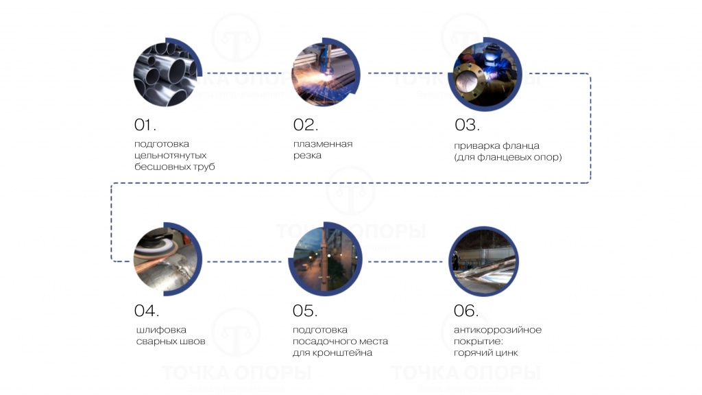 этапы производства (трубч).jpg